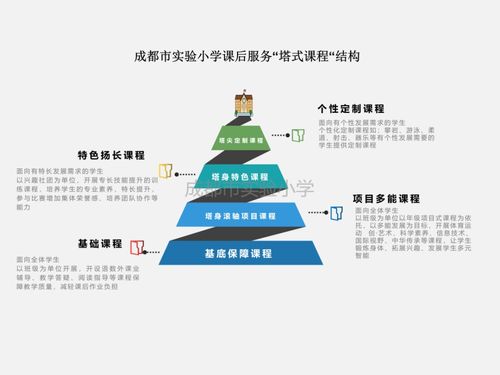 成都市實驗小學成立質保中心，科學優化課后服務