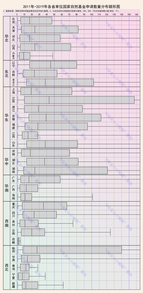 自然科學基金十年盤點 申請69萬項，批復15萬項的背后