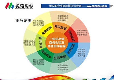 深圳美程國(guó)際旅行社 專業(yè)旅游服務(wù)，開啟您的精彩旅程